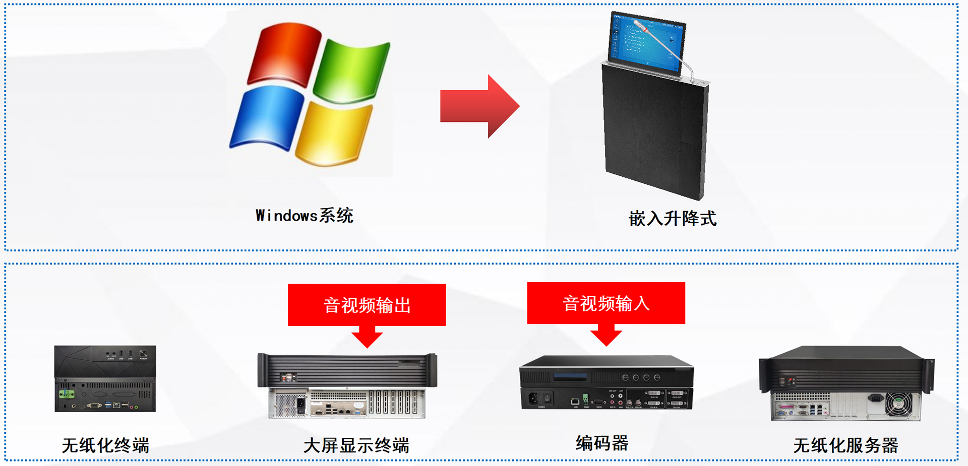 LED會議一體機：企業(yè)協(xié)作空間的全新定義者